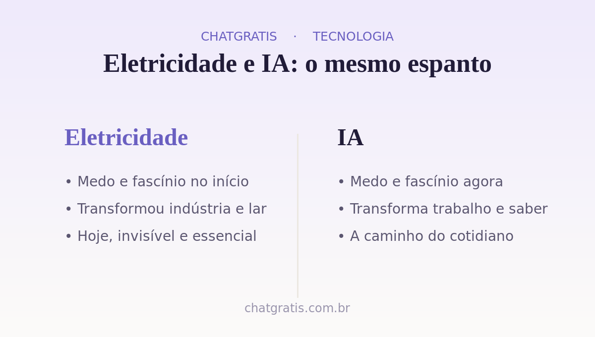 Eletricidade e IA: padrões que se repetem na história da tecnologia.