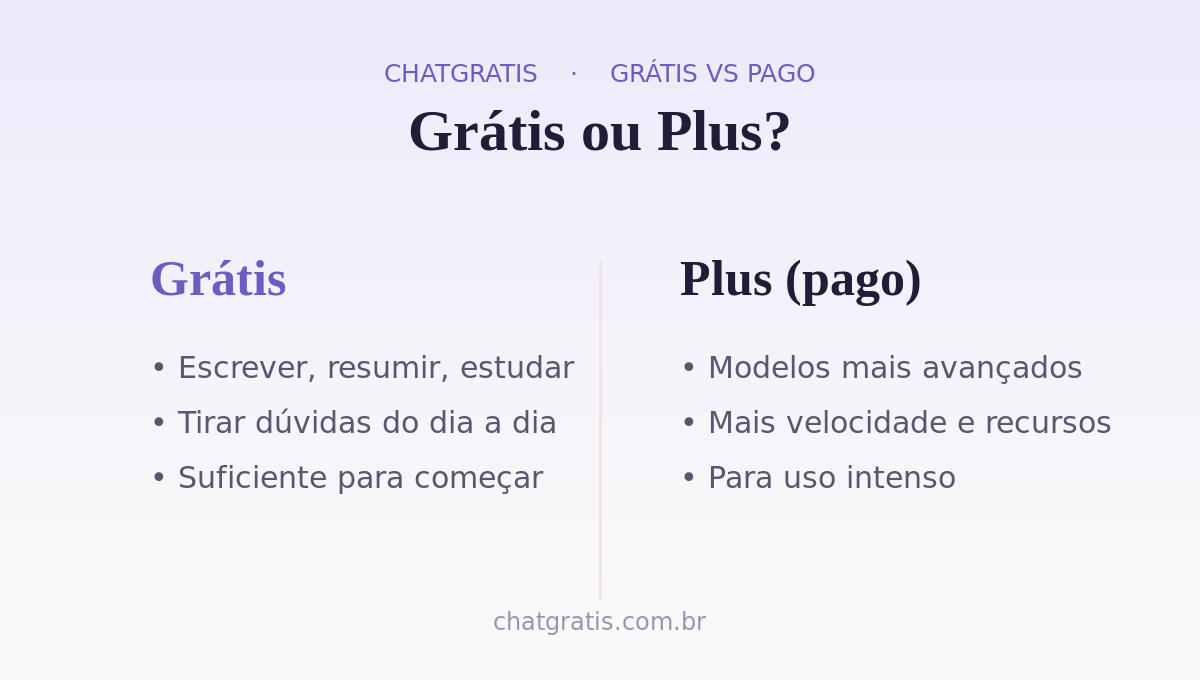 Comparação: ChatGPT grátis vs Plus (pago)