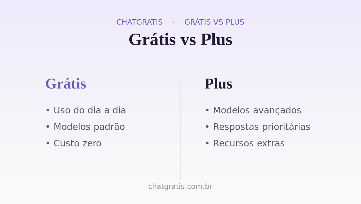 ChatGPT grátis vs Plus: o que muda.
