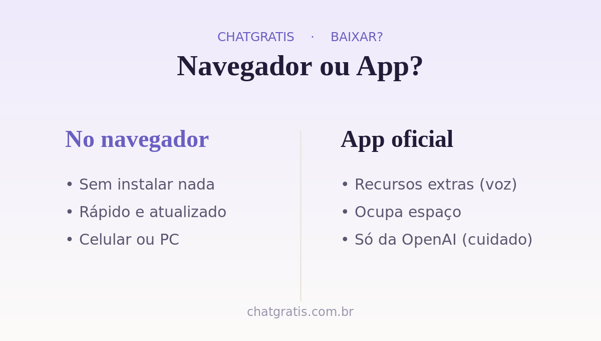 Comparação: usar o ChatGPT no navegador vs no aplicativo