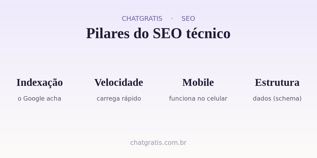 Os pilares do SEO técnico.